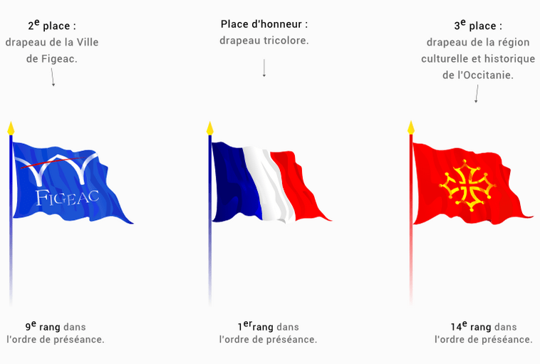 Ordre de disposition, de préséance des drapeaux en France 