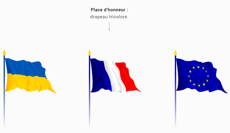 Comment disposer les drapeaux