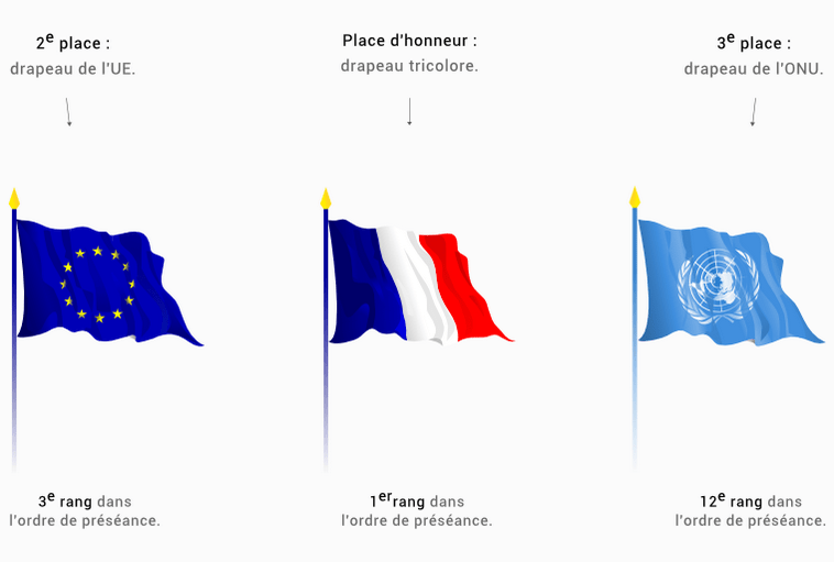 Comment pavoiser un edifice public avec trois drapeaux