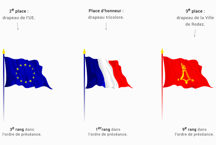 Comment placer les drapeaux sur facade edifices publics