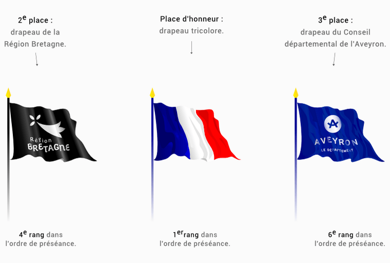 Comment positionner des drapeaux sur un edifice public