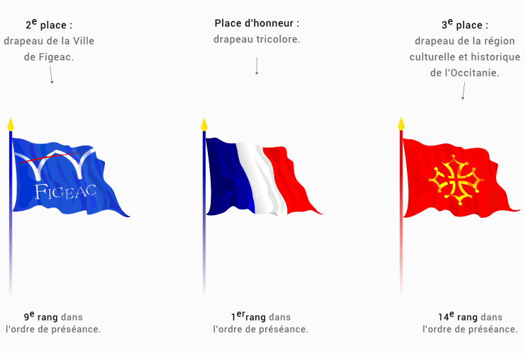 Evolution de la pratique du pavoisement