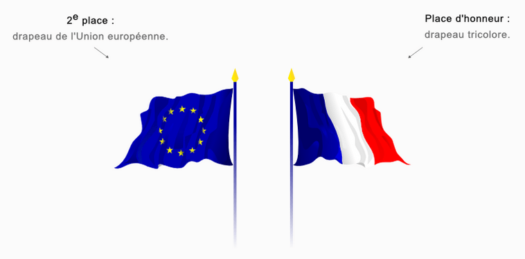 Ordre de disposition des drapeaux journee de l europe