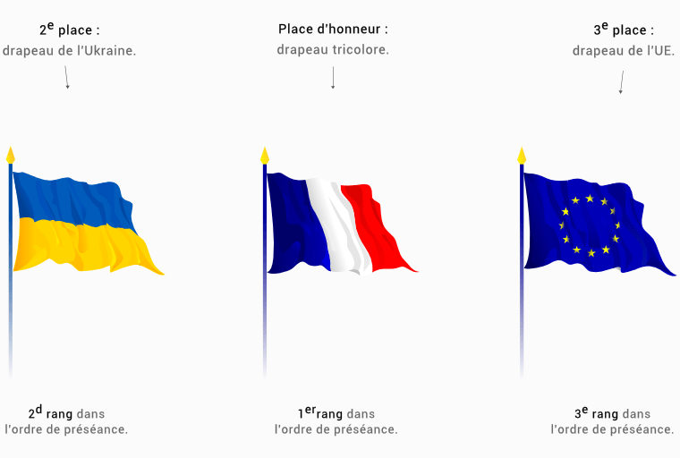 Pavoisement avec drapeau ukraine edifices publics