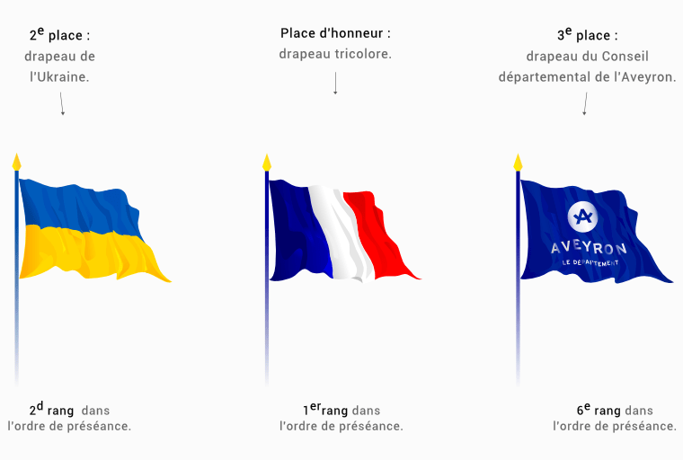 Pavoisement avec le drapeau ukraine