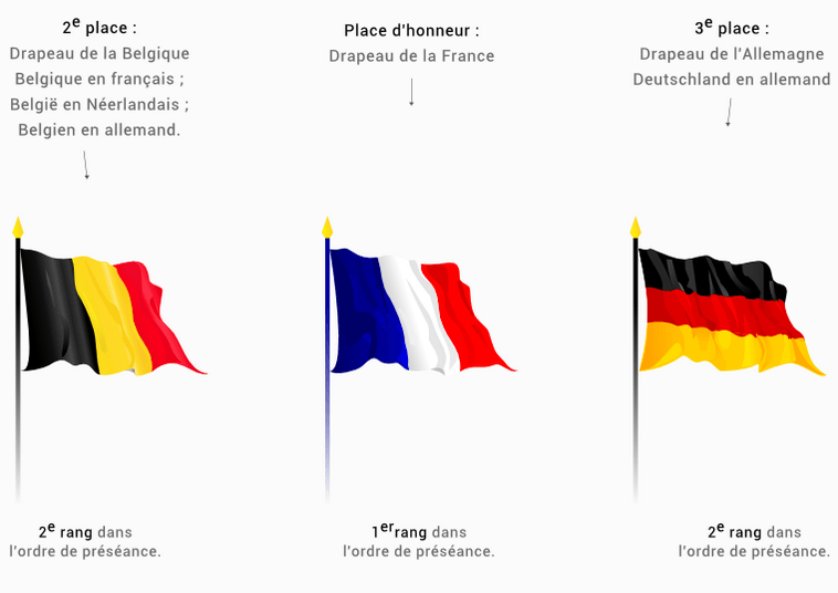 Pavoisement disposition des drapeaux sur facade